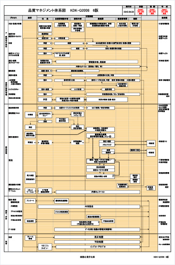 品質マネジメントシステム体系図